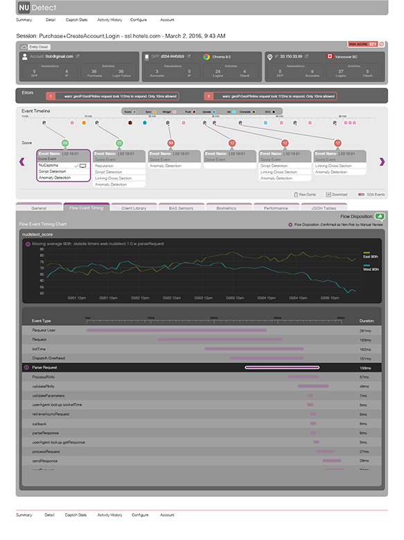 NuDetect dashboard screenshot